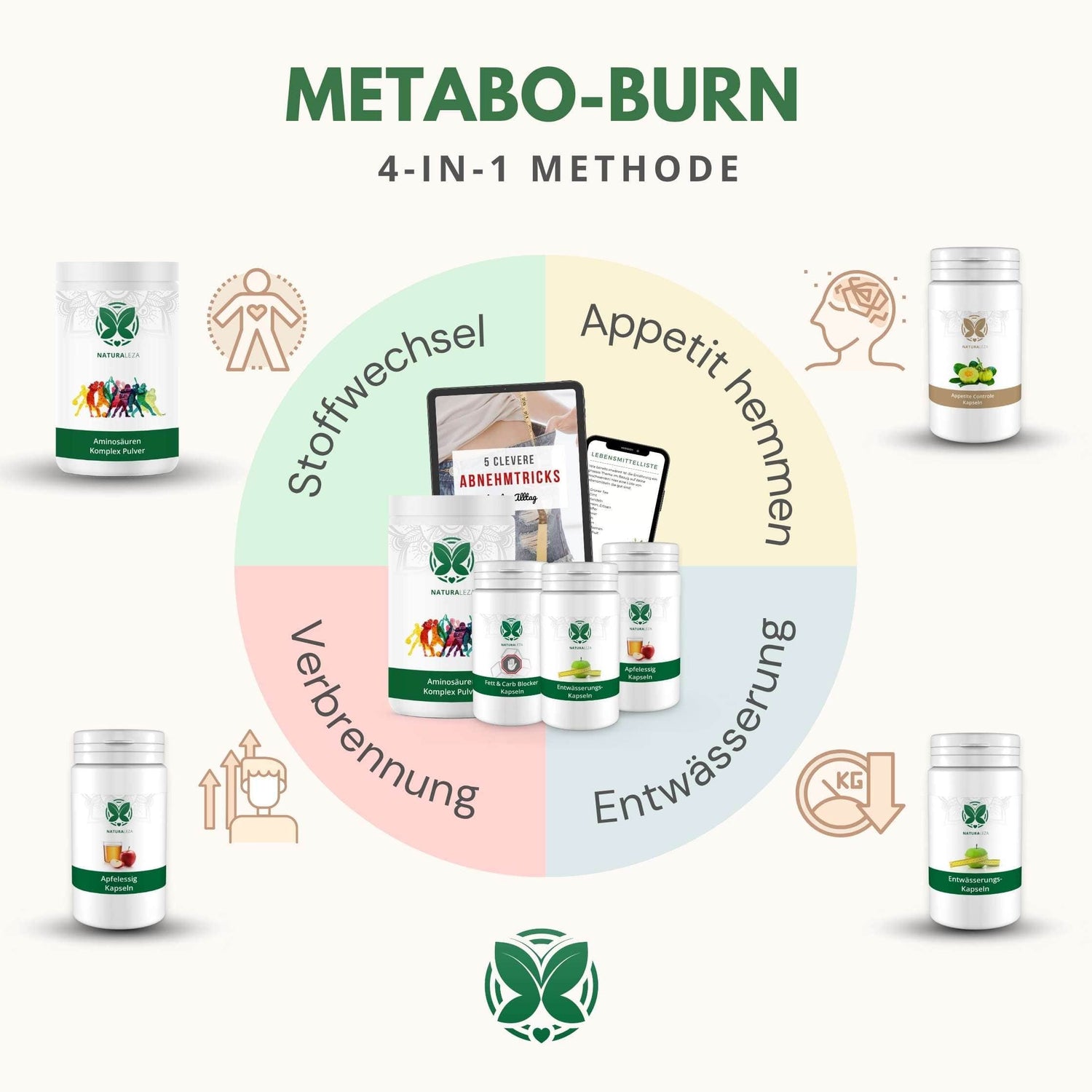 4-in-1 Wirkung Metabo Burn Abnehm-Bundle von Naturaleza für effektiven Gewichtsverlust