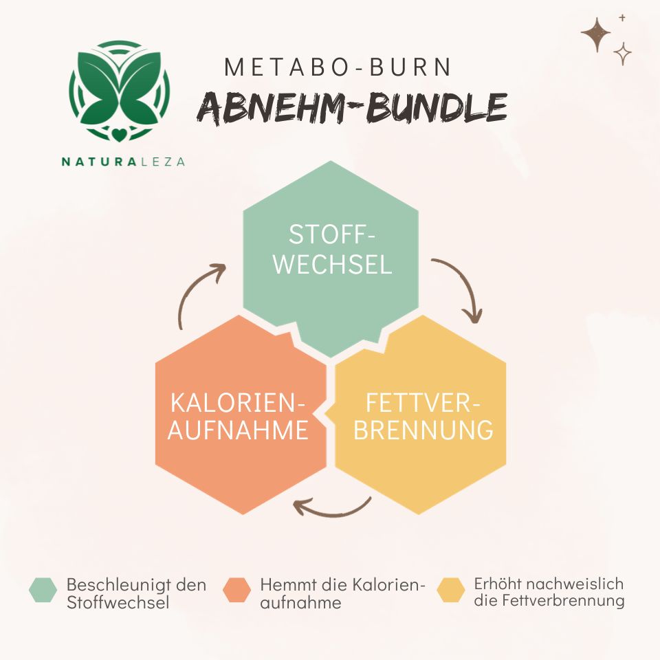 MetaboBurn, weight loss & metabolism bundle (limited)