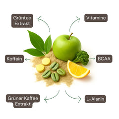 Amino Stoffwechsel Drink Inhaltsstoffe: BCAA, L-Arginin, Citrullin, Glutamin, Beta-Alanin, Grüner Tee & Vitamine